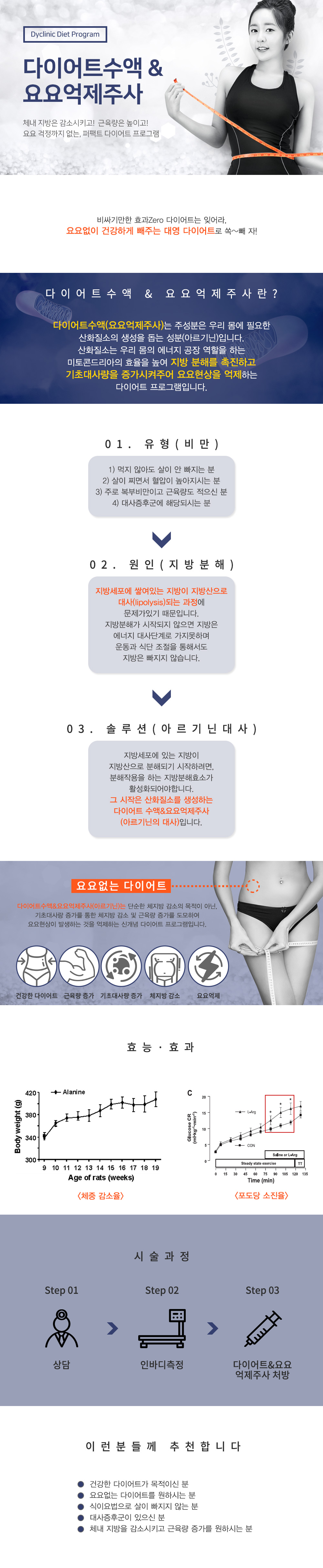 다이어트수액&요요억제주사