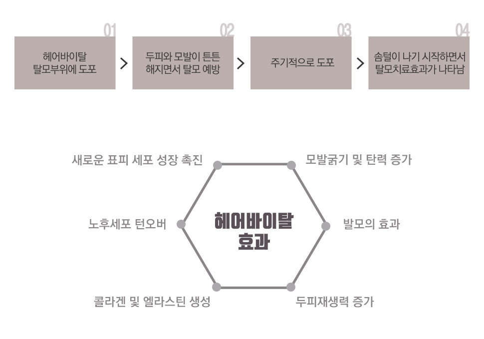 탈모, M자탈모, 원형탈모, 탈모치료, 정수리탈모, 여성탈모, 남성탈모, M자탈모초기, m자이마 앞머리, 여자 m자 탈모, 바르는탈모약, 줄기세포탈모, 탈모치료제, 탈모에바르는약, 남자 탈모약, 탈모약, 탈모약 처방전, 두피탈모클리닉, 여성탈모클리닉, 탈모클리닉추천, 탈모클리닉가격, 정수리탈모치료, 여자정수리탈모, 정수리, 정수리탈모치료비용, 정수리모발이식, 원형탈모, 가마탈모